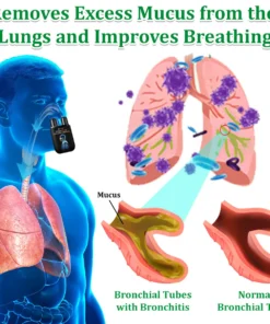 Alisanda™ Herbal Lung Cleansing Inhaler