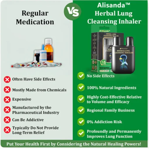 Alisanda™ Herbal Lung Cleansing Inhaler