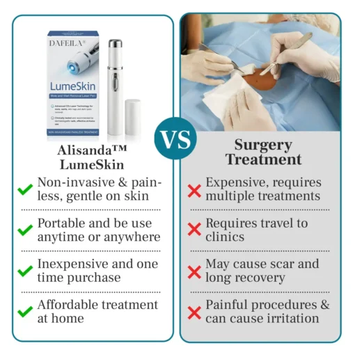 Alisanda™ LumeSkin Mole and Wart Removal Laser Pen