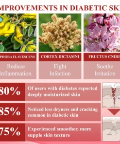 ALISANDA® GlucoseGuard Skin Rescue Cream