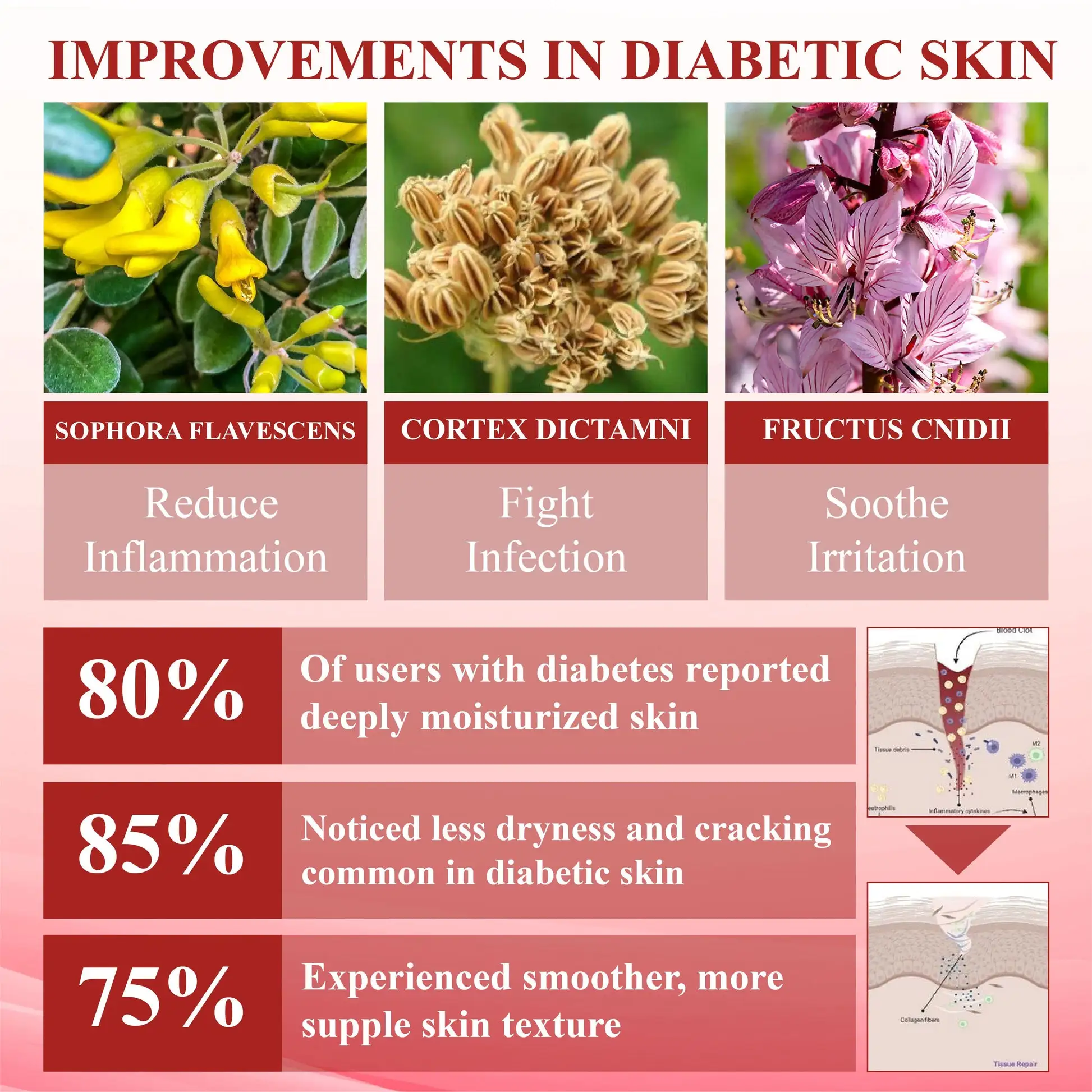 ALISANDA® GlucoseGuard Skin Rescue Cream