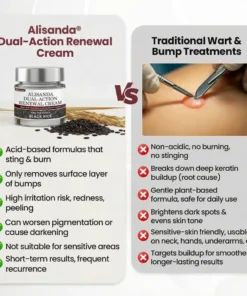 Alisanda® Dual-Action Renewal Cream