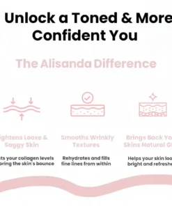 Alisanda™ GLP-1 Patches