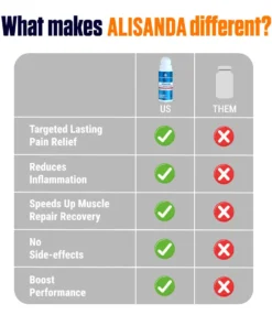 Alisanda Magical Healing and Repairing Rollerball