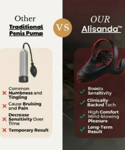 Alisanda™ Neuro Pulse Pro