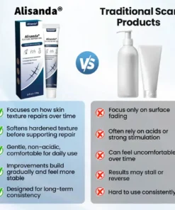 Alisanda® Texture Repair Gel