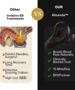 Alisanda™ VitalEngine Pro-The 1 5-in-1 at-home trainer that reverses ED PE with advanced precision