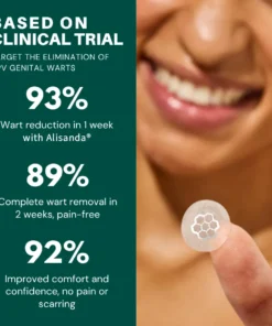 Alisanda® Magnesium MicroPin HPV Genital Wart Removal Patch