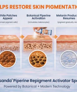 Alisanda® Piperine Re Pigment Activator Spray