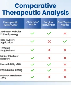 Alisanda® Vein Ease Microneedle Therapy Patch