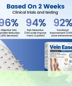 Alisanda® Vein Ease Microneedle Therapy Patch