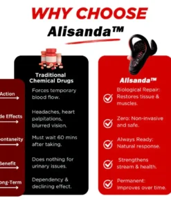 Alisanda™ VitalEngine Pro-Daily Rehabilitation Device for Men Physical Vitality.