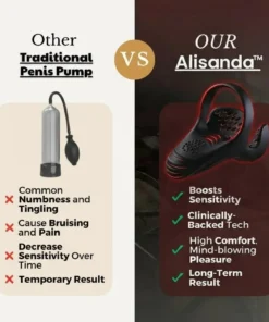 Alisanda™ VitalEngine Pro The 1 5-in-1 At-Home Trainer That Reverses ED PE with Medical-Inspired Wave Therapy