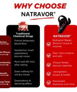 Alisanda® VitalEngine Pro-The 1 5-in-1 at-home trainer that reverses ED PE with advanced Precision