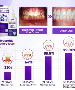 Alisanda® SensiGum Fluoride Toothpaste