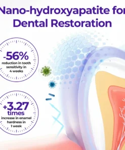 Alisanda® SensiGum Fluoride Toothpaste