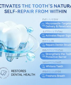 Alisanda® Tideglusib Fast‑Dissolving Tooth & Gum Repair Oral Strips