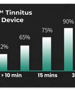 Alisanda® Tinnitus Relieving Device