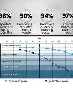 Alisanda® Tinnitus Relieving Device