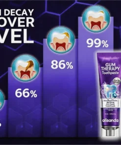 Alisanda® VioCore Dental Treatment Toothpaste