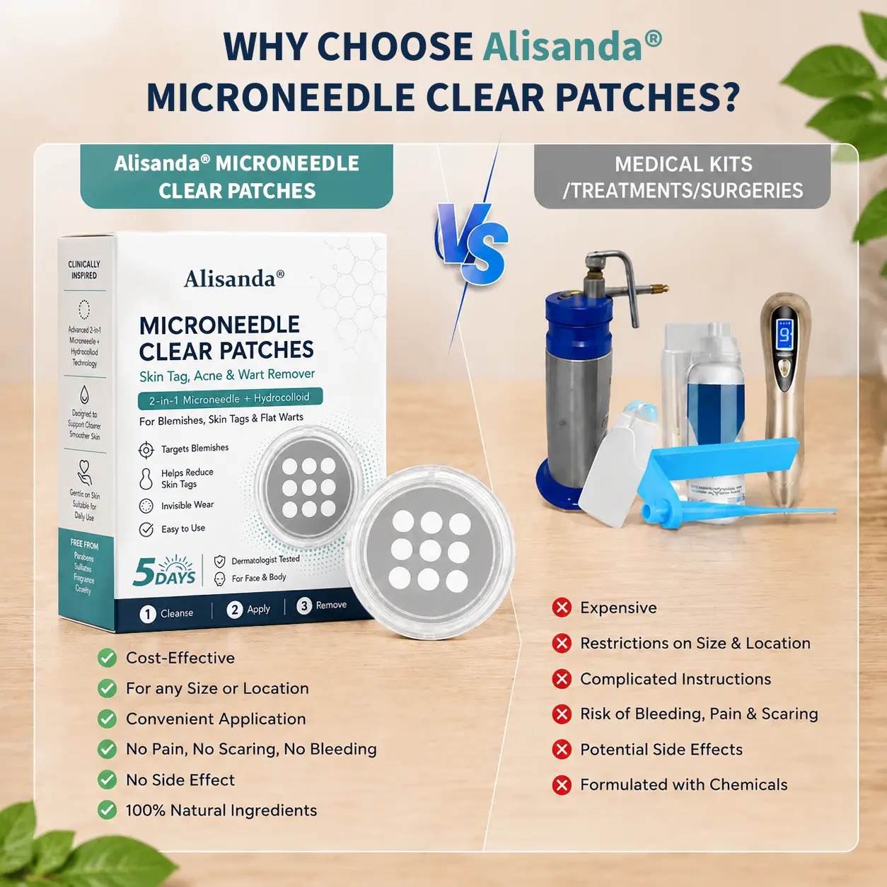 Alisanda®2-in-1 Microneedle & Hydrocolloid Patch