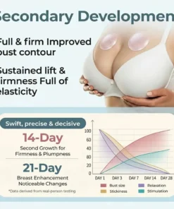 Alisanda® Breast Enhancement Patches