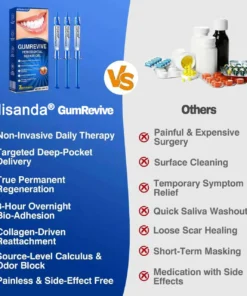 Alisanda® GumRevive Periodontal Repair Gel
