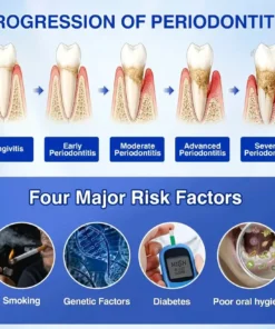 Alisanda® GumRevive Periodontal Repair Gel