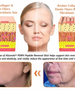 Alisanda® 𝑷𝑫𝑹𝑵 𝑨𝒏𝒕𝒊-𝑨𝒈𝒊𝒏𝒈 & 𝑻𝒂𝒓𝒈𝒆𝒕𝒆𝒅 𝑺𝒑𝒐𝒕 𝑹𝒆𝒏𝒆𝒘𝒂𝒍 𝑺𝒕𝒊𝒄𝒌