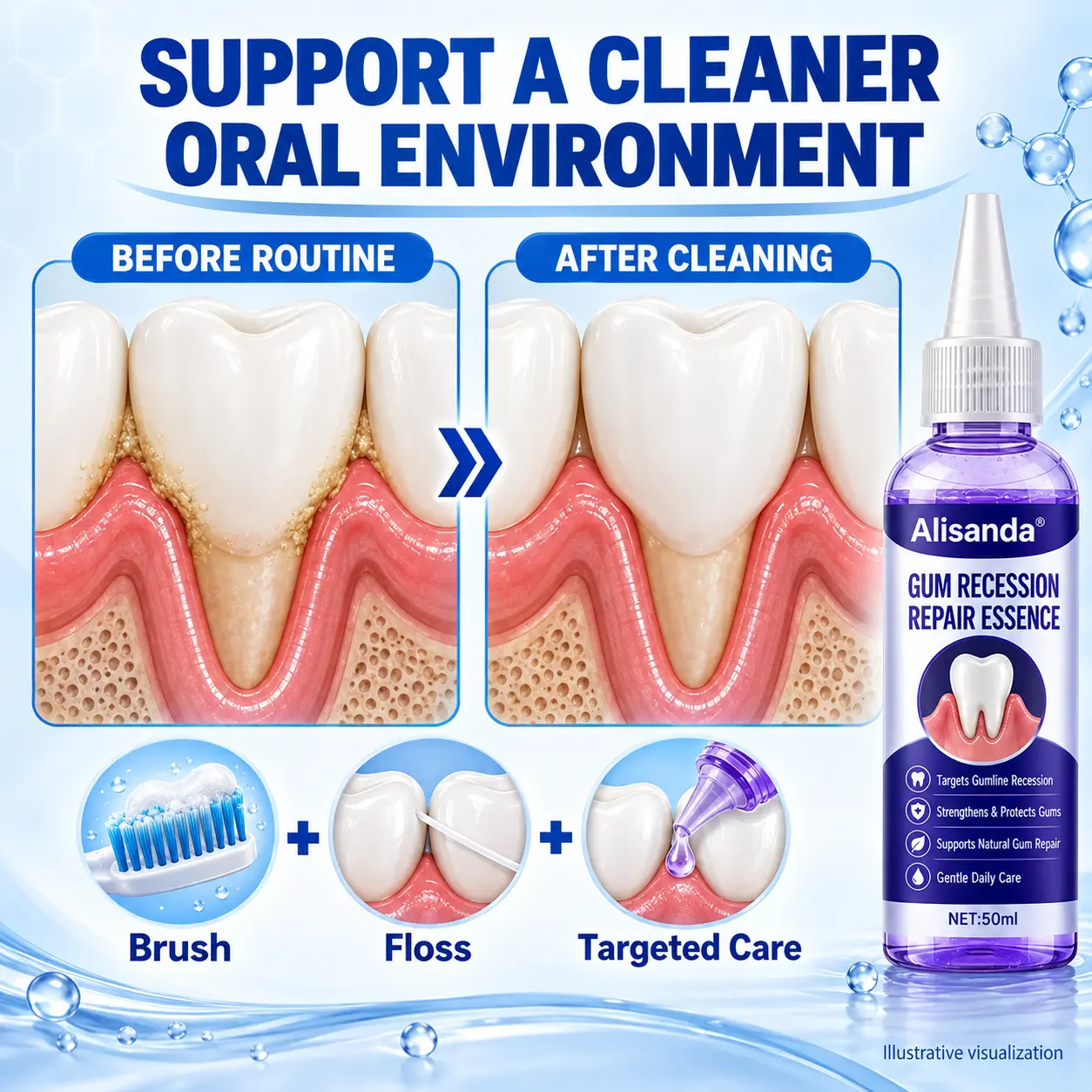 Alisanda® Periodontal Care Gel