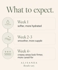Alisanda® TummyRenew Firming & Smoothing Cream